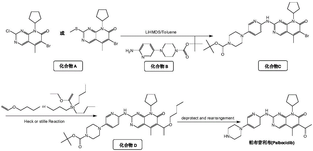 Method for preparing high-purity palbociclib and reaction intermediate of palbociclib