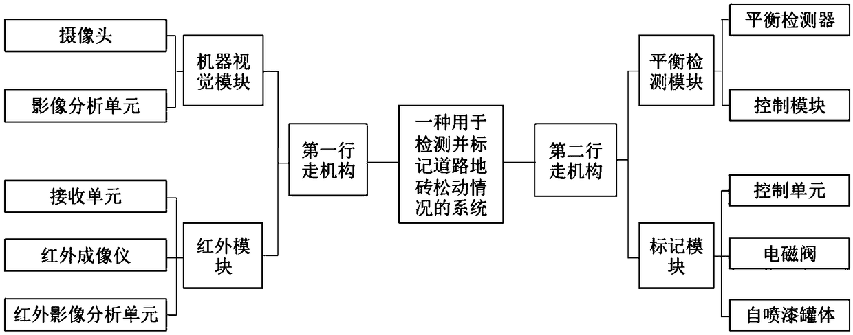 System and method for detecting and marking road floor tile looseness