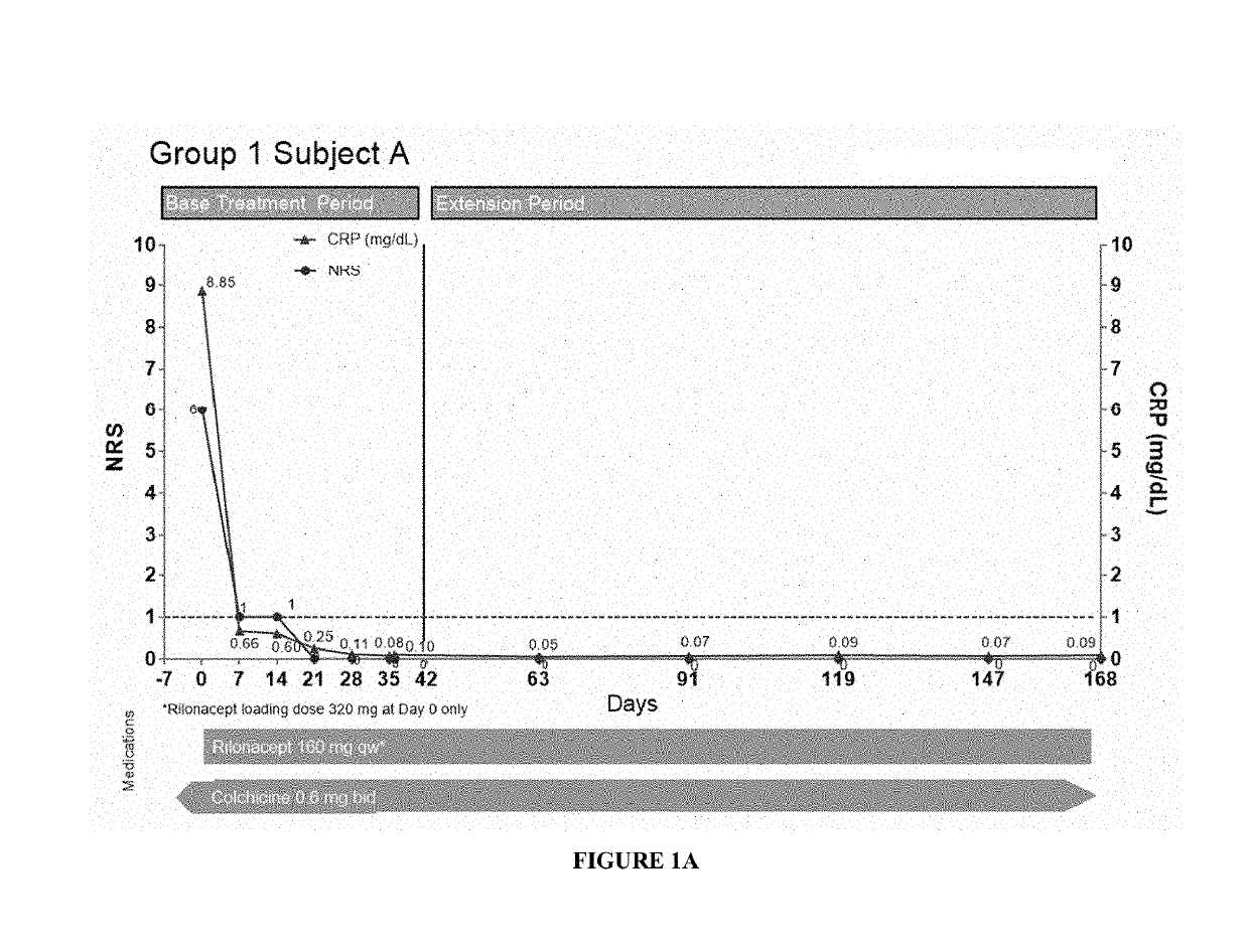 Treatment of inflammatory conditions by delivery of interleukin-1 receptor antagonist fusion protein