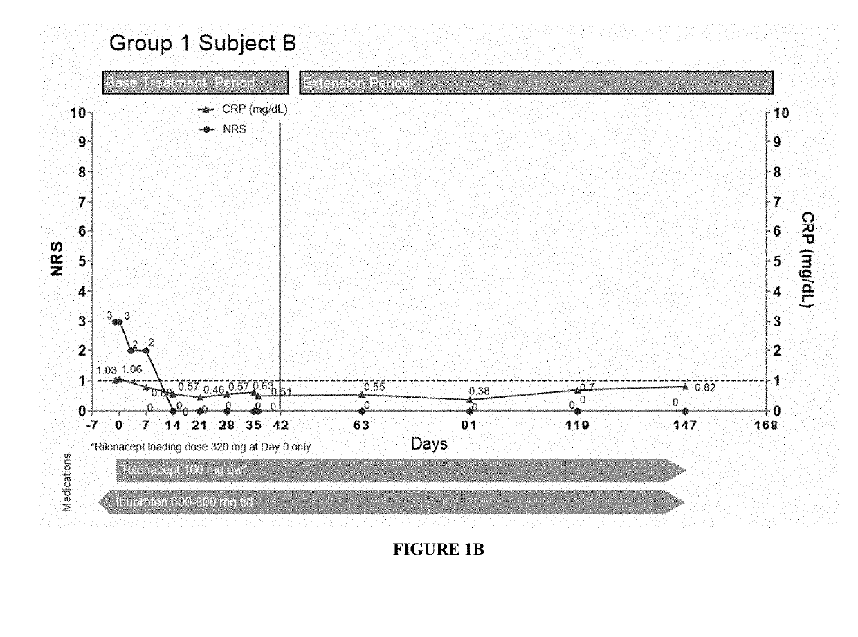 Treatment of inflammatory conditions by delivery of interleukin-1 receptor antagonist fusion protein