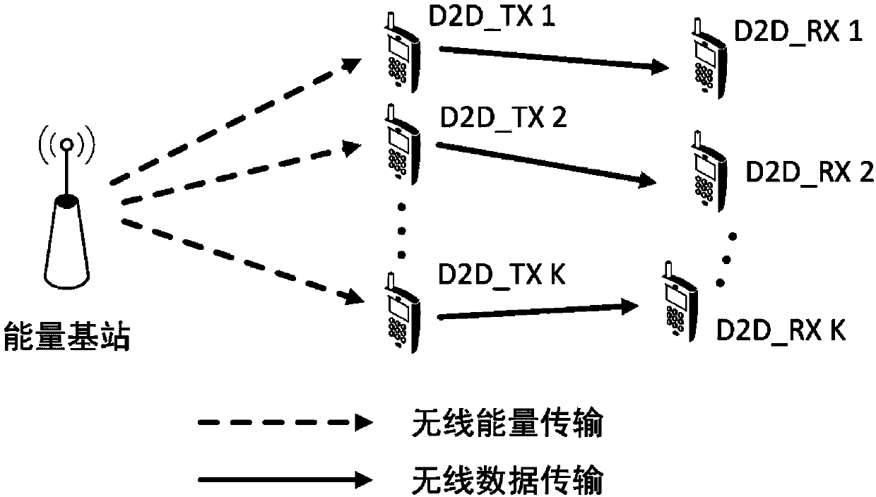 Power and time joint allocation method in D2D wireless power supply communication network
