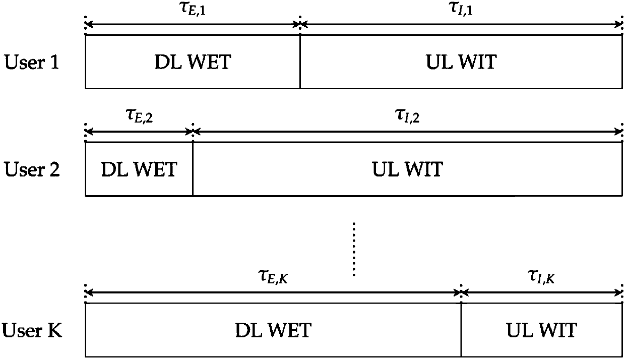 Power and time joint allocation method in D2D wireless power supply communication network