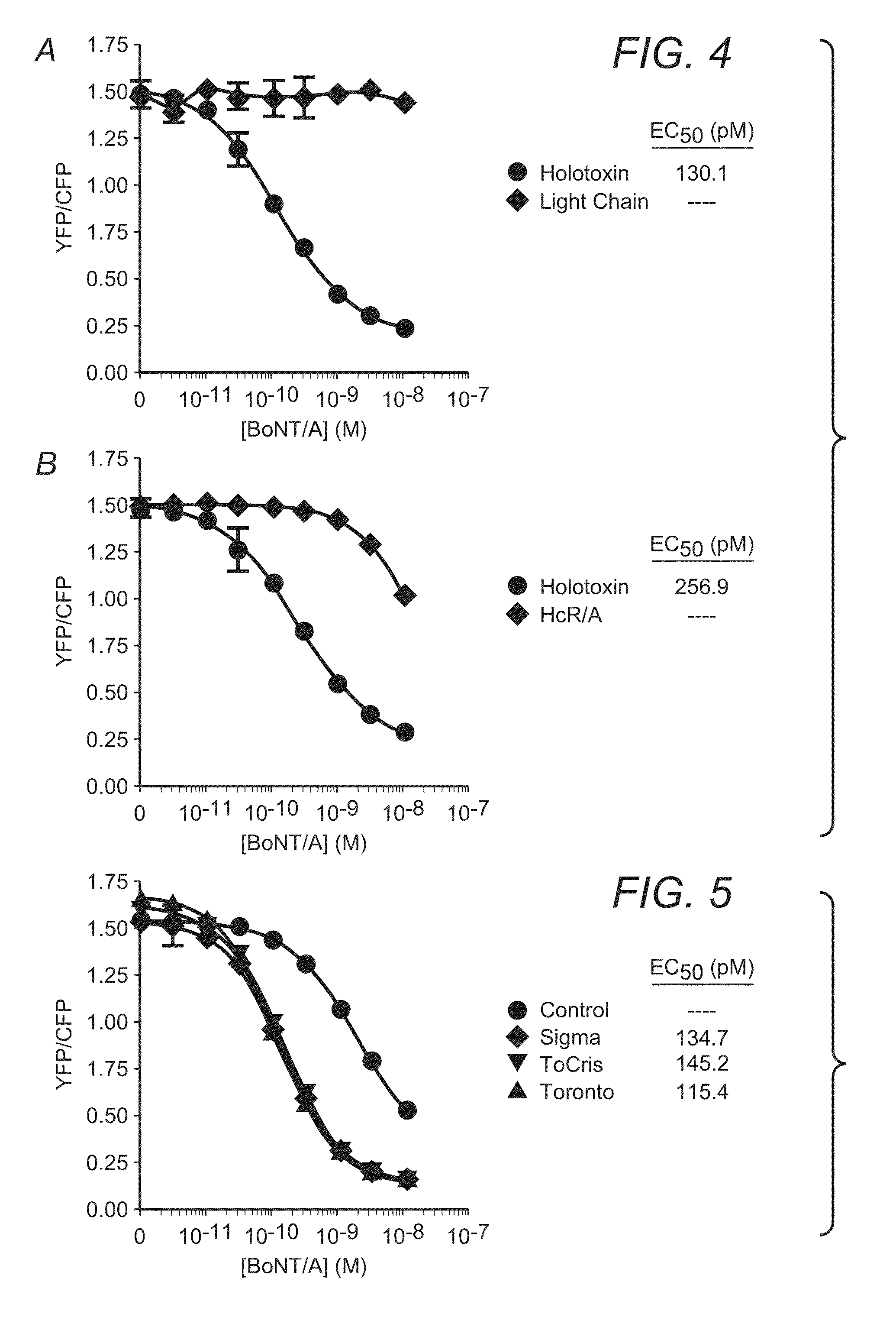 Methods and compounds for increasing sensitivity of botulinum assays