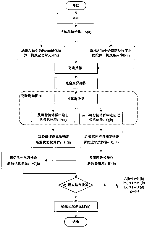 Network safety service architecture based on safety service chain and realization method thereof