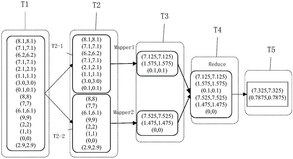 All-network abnormal data stream classification method