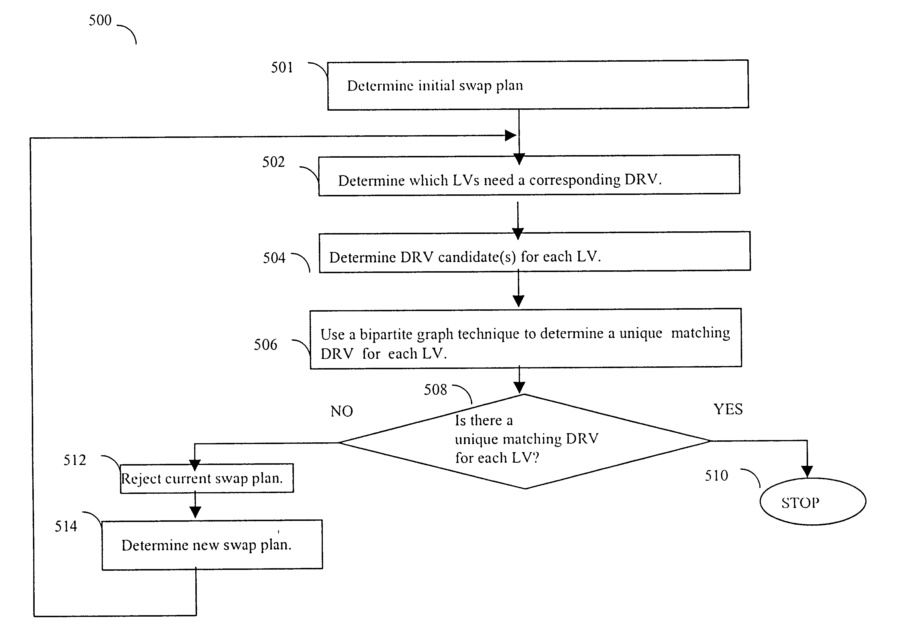 Method and apparatus for determining volume swaps