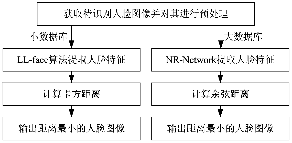 A Face Recognition Method Based on Laplacian Logarithmic Face and Convolutional Neural Network