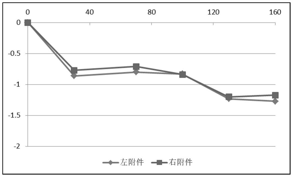 New use of traditional Chinese medicine composition