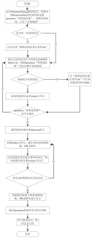 Automatic testing method and system for testing compatibility of switch and network camera
