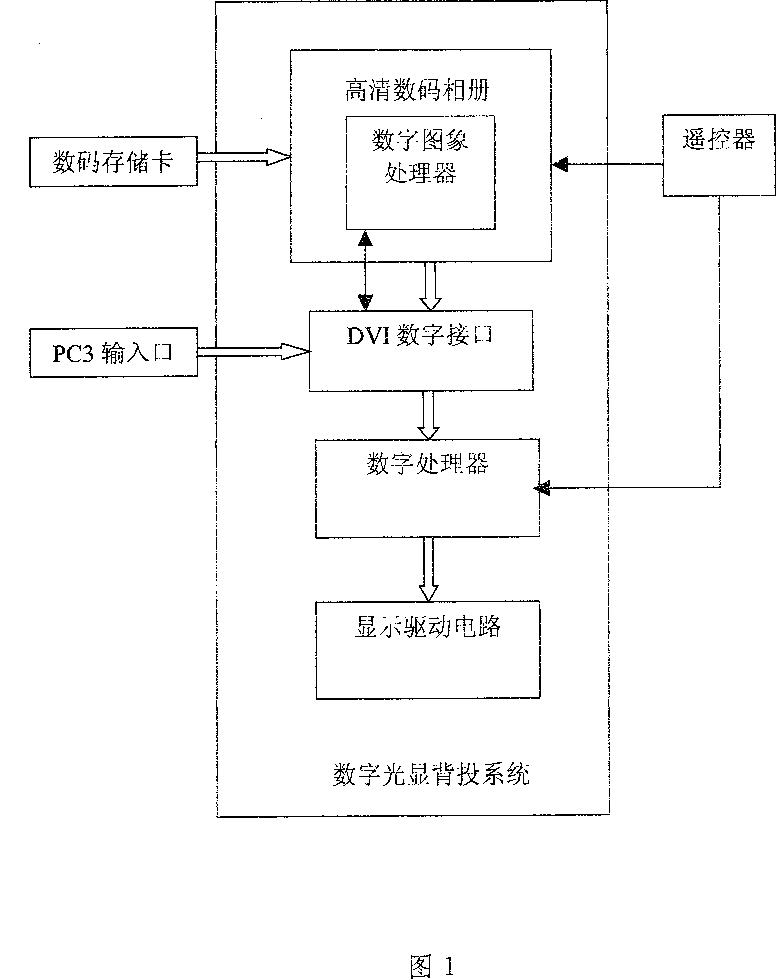 Method of realizing high definition digital photo album based on digital optical display back projection