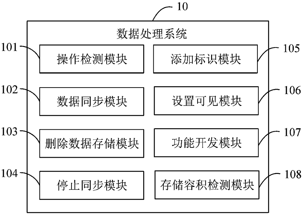 Solid-state disk and data processing method and system thereof