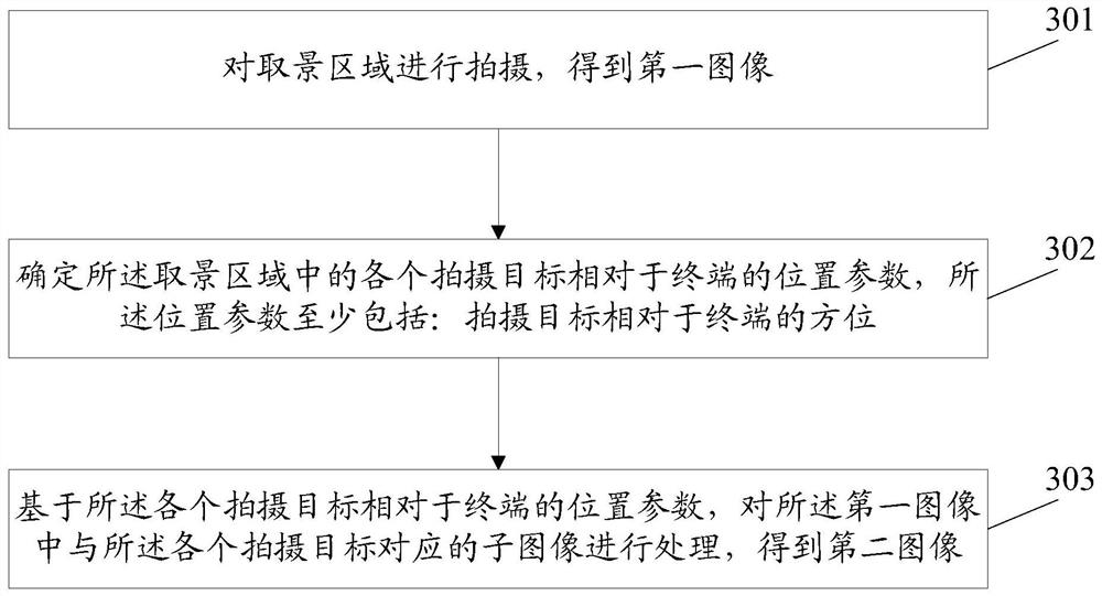 An image processing method, terminal, and storage medium