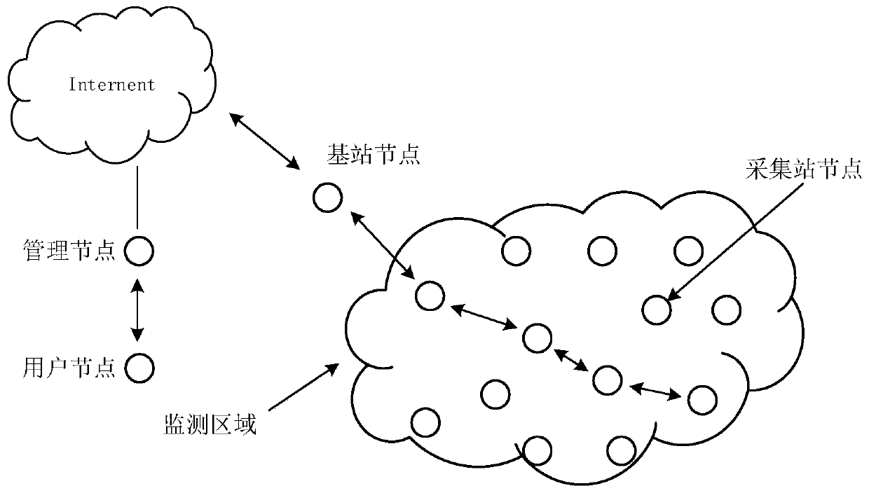 Seismic data transmission system based on UWB multi-hop network architecture