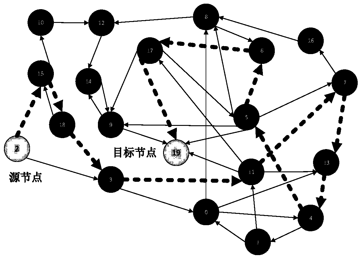 Seismic data transmission system based on UWB multi-hop network architecture