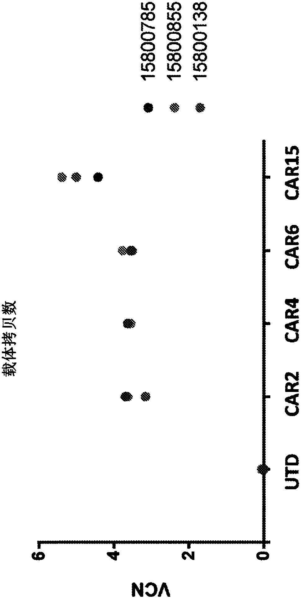 Anti-ROR1 chimeric antigen receptors