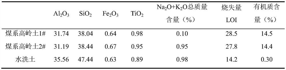 Low-true-density kaolin rubber reinforcing filler and preparation method thereof