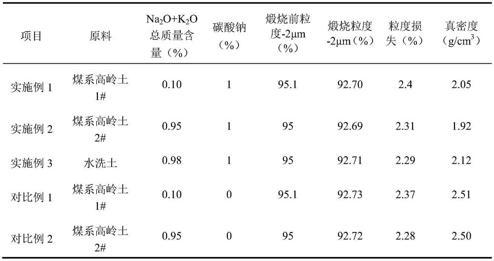 Low-true-density kaolin rubber reinforcing filler and preparation method thereof