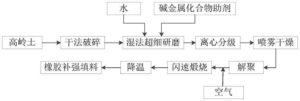 Low-true-density kaolin rubber reinforcing filler and preparation method thereof