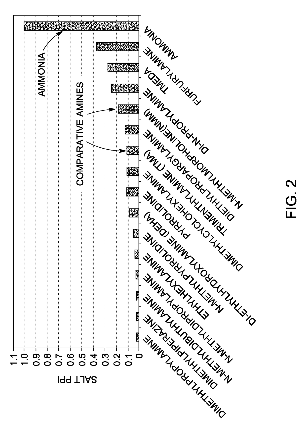 Compounds and methods for inhibiting corrosion in hydrocarbon processing units