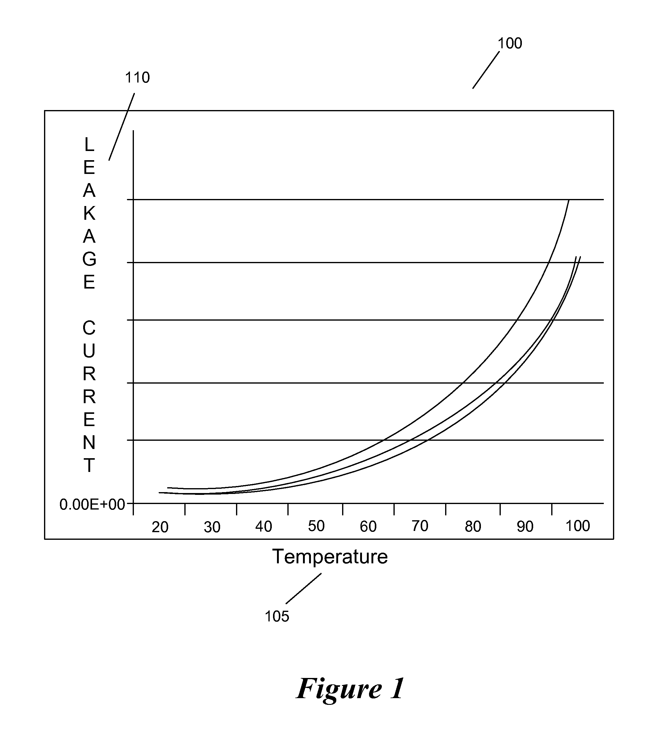 Method and apparatus for multi-die thermal analysis