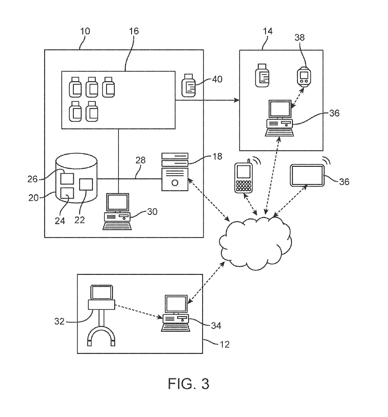 Control system for control of distribution of medication