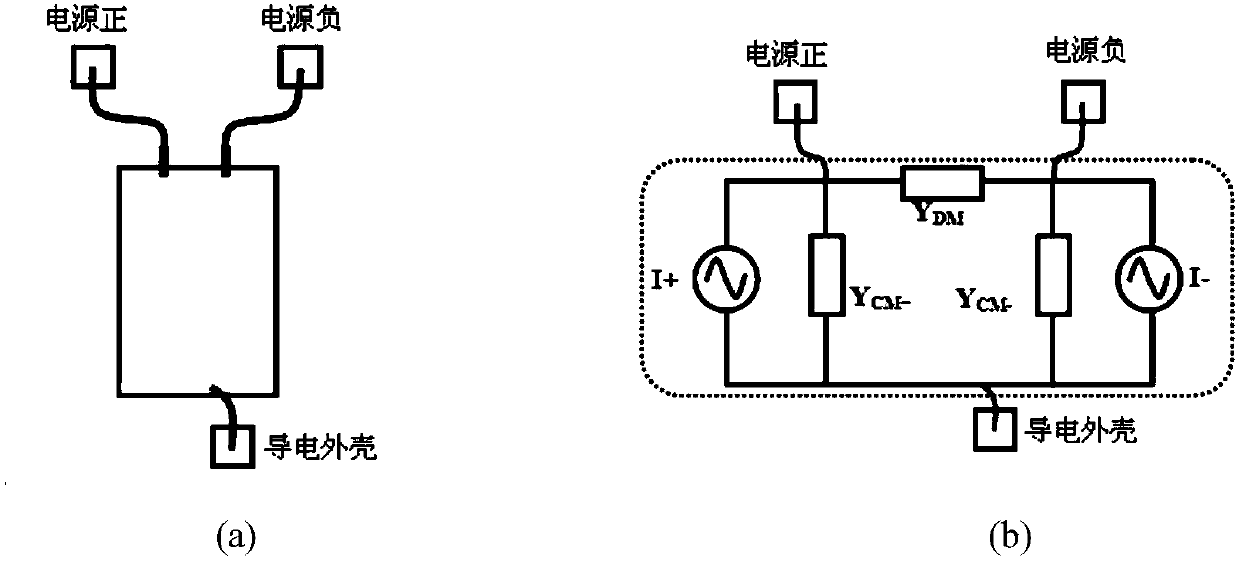 Modeling method, device and system of electromagnetic interference of DC brush motor