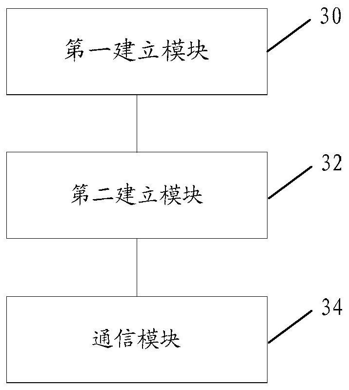 Communication processing method and device, storage medium and electronic device