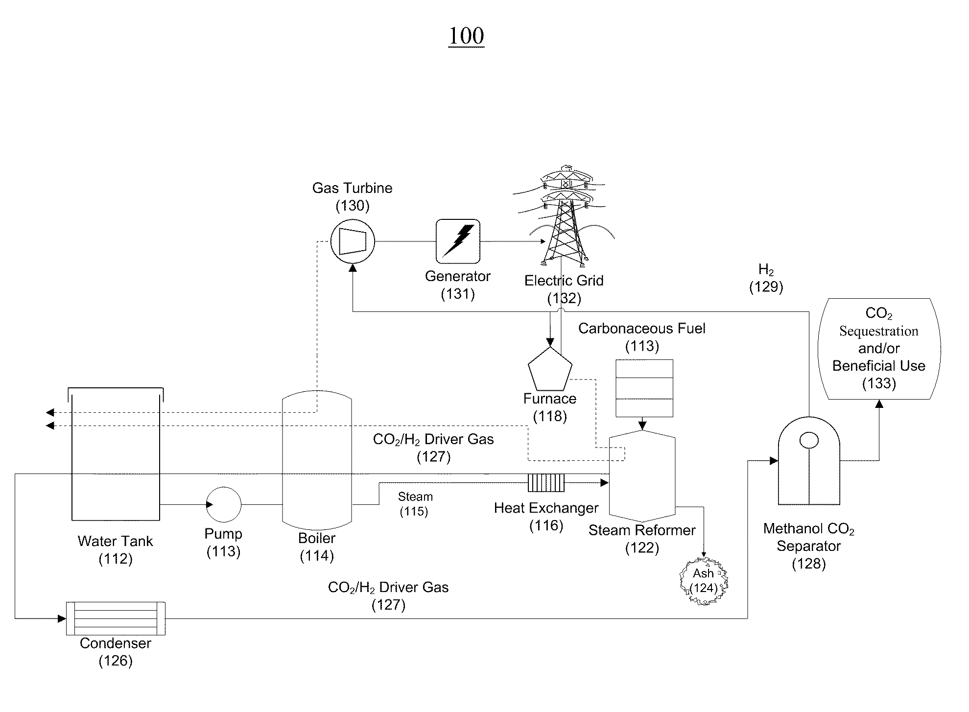 Systems and methods for generating electricity from carbonaceous material with substantially no carbon dioxide emissions