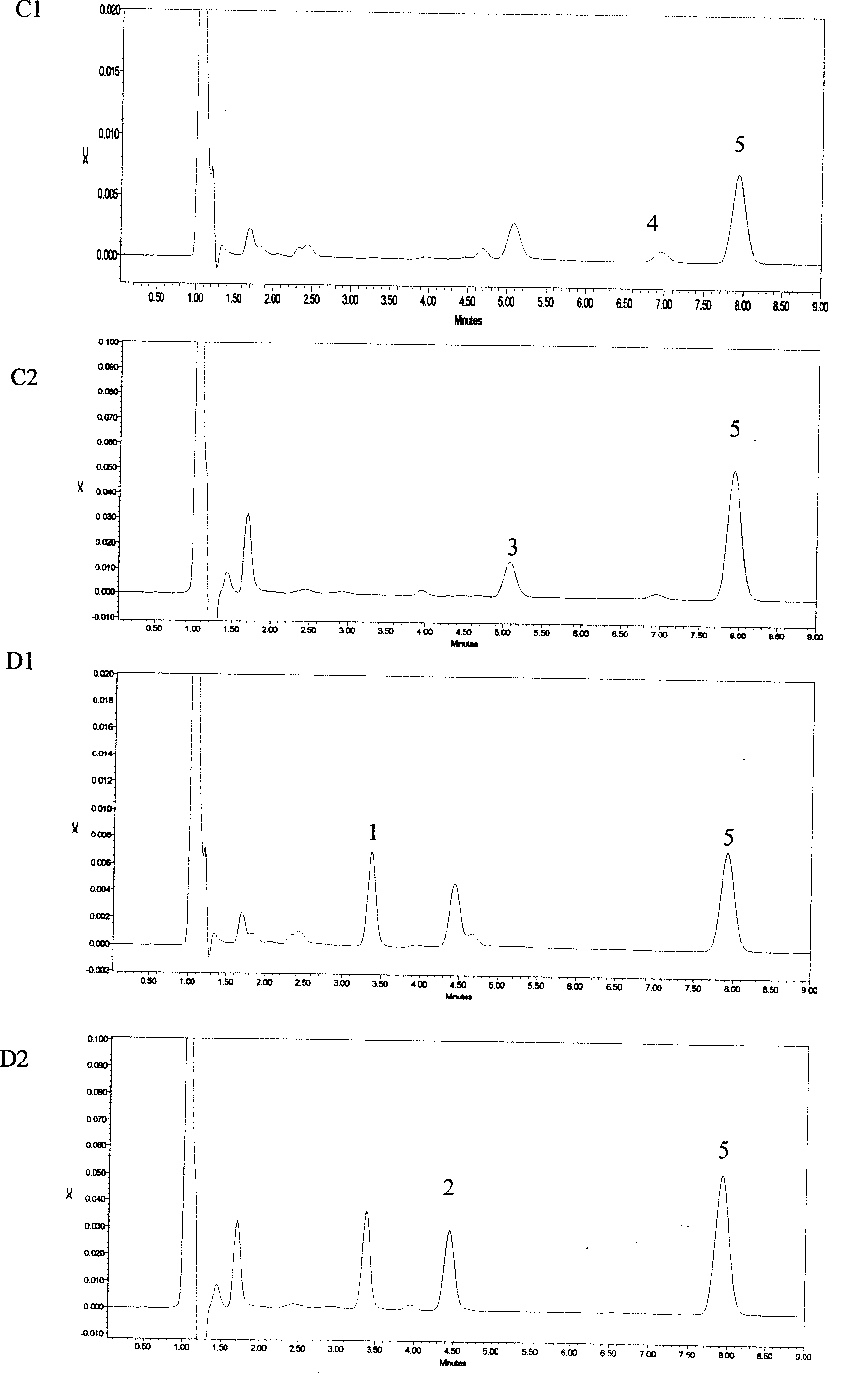 Method for measuring density of anti-epileptic in blood