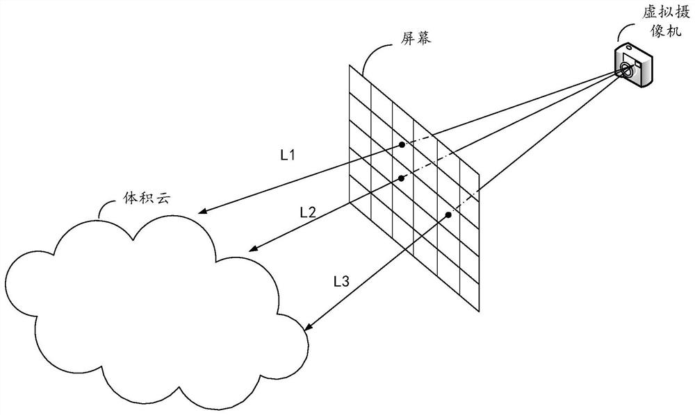 Customized rendering method of volumetric cloud, equipment and storage medium