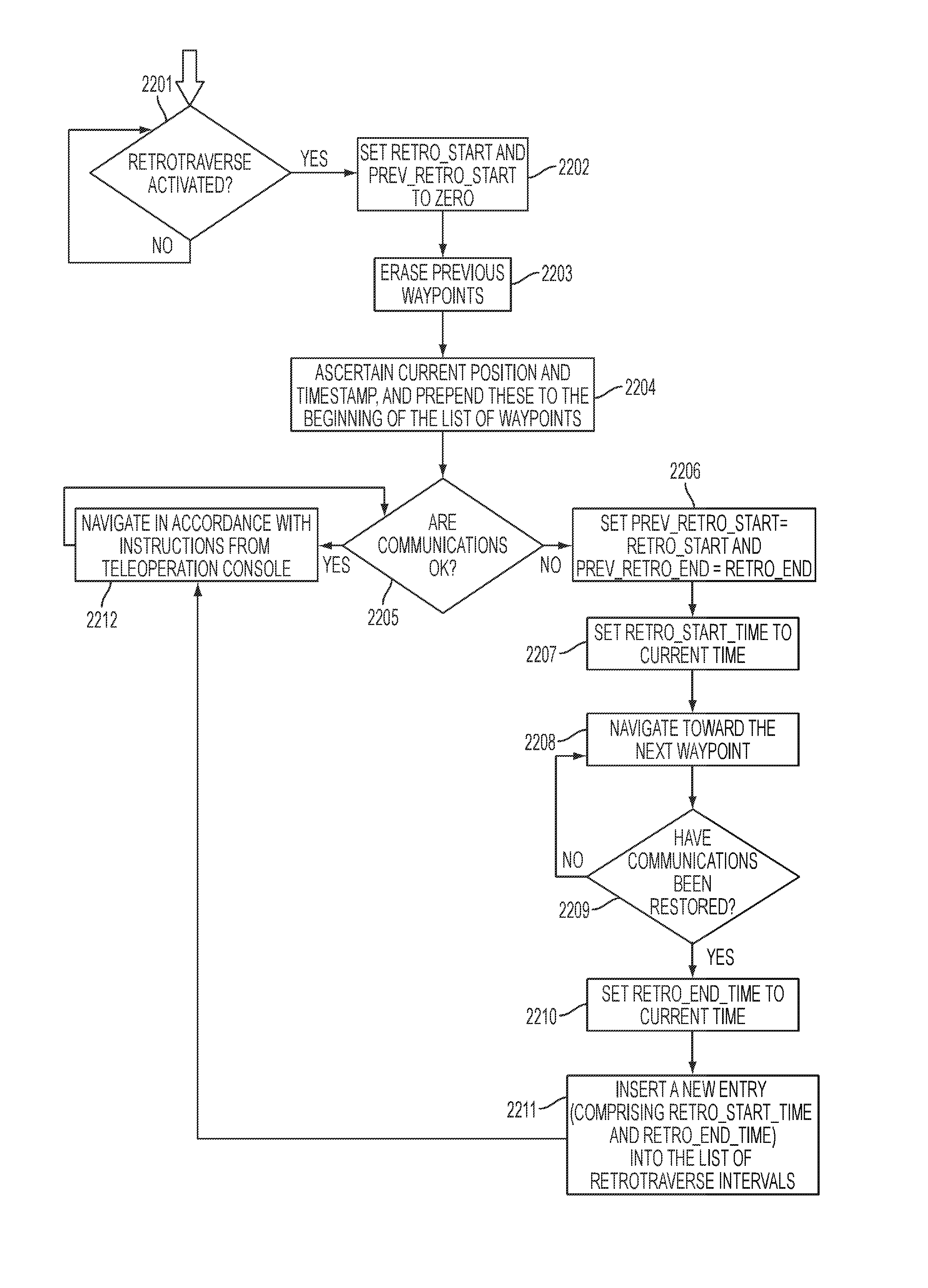 Autonomous behaviors for a remote vehicle