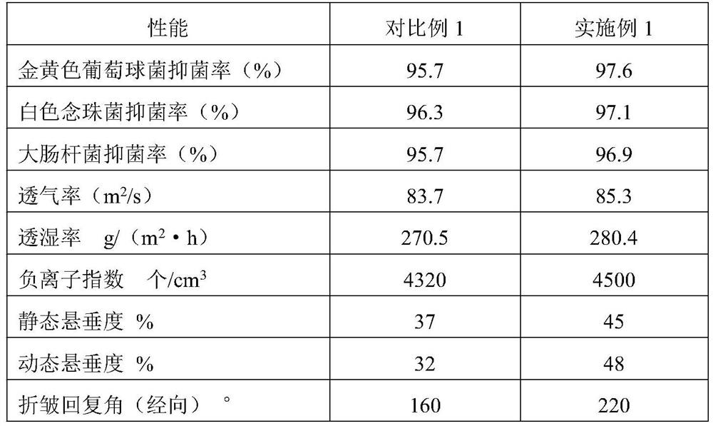 A kind of shirt fabric and preparation method thereof