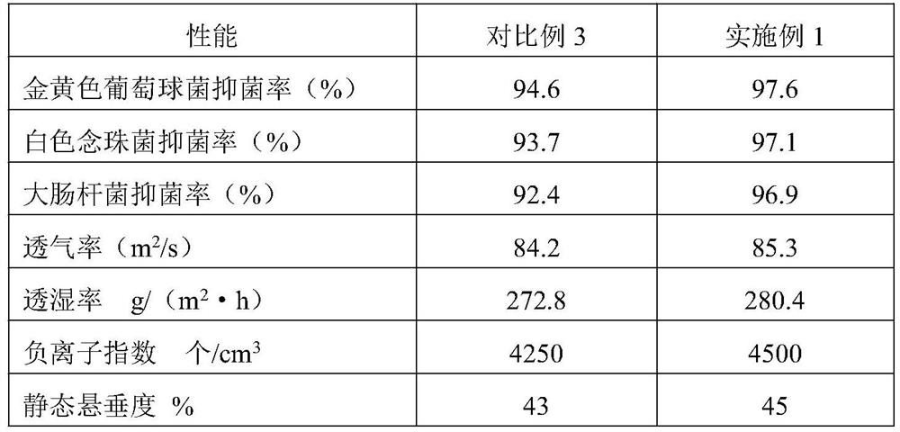 A kind of shirt fabric and preparation method thereof