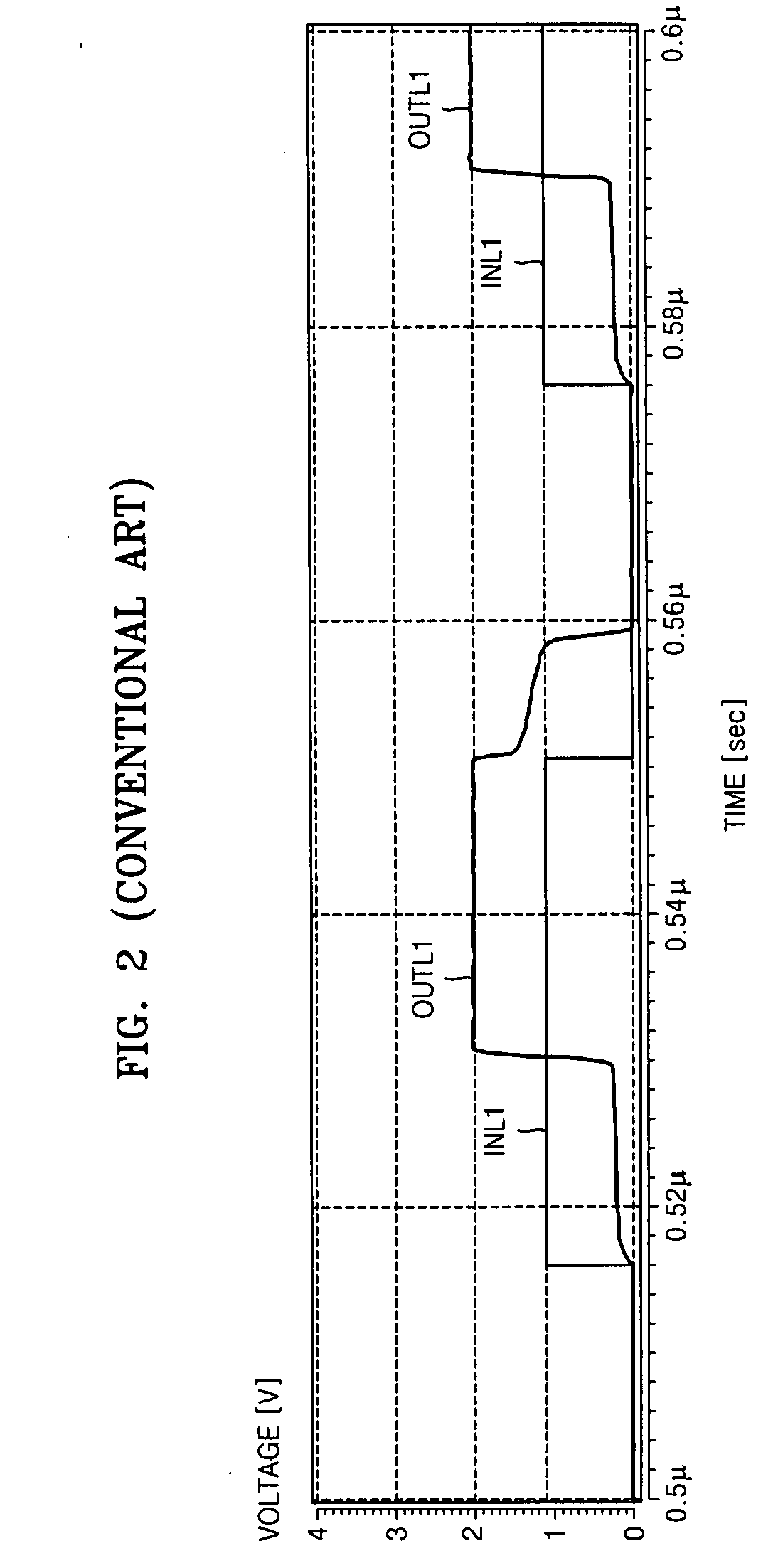 Level shifter circuit and method thereof