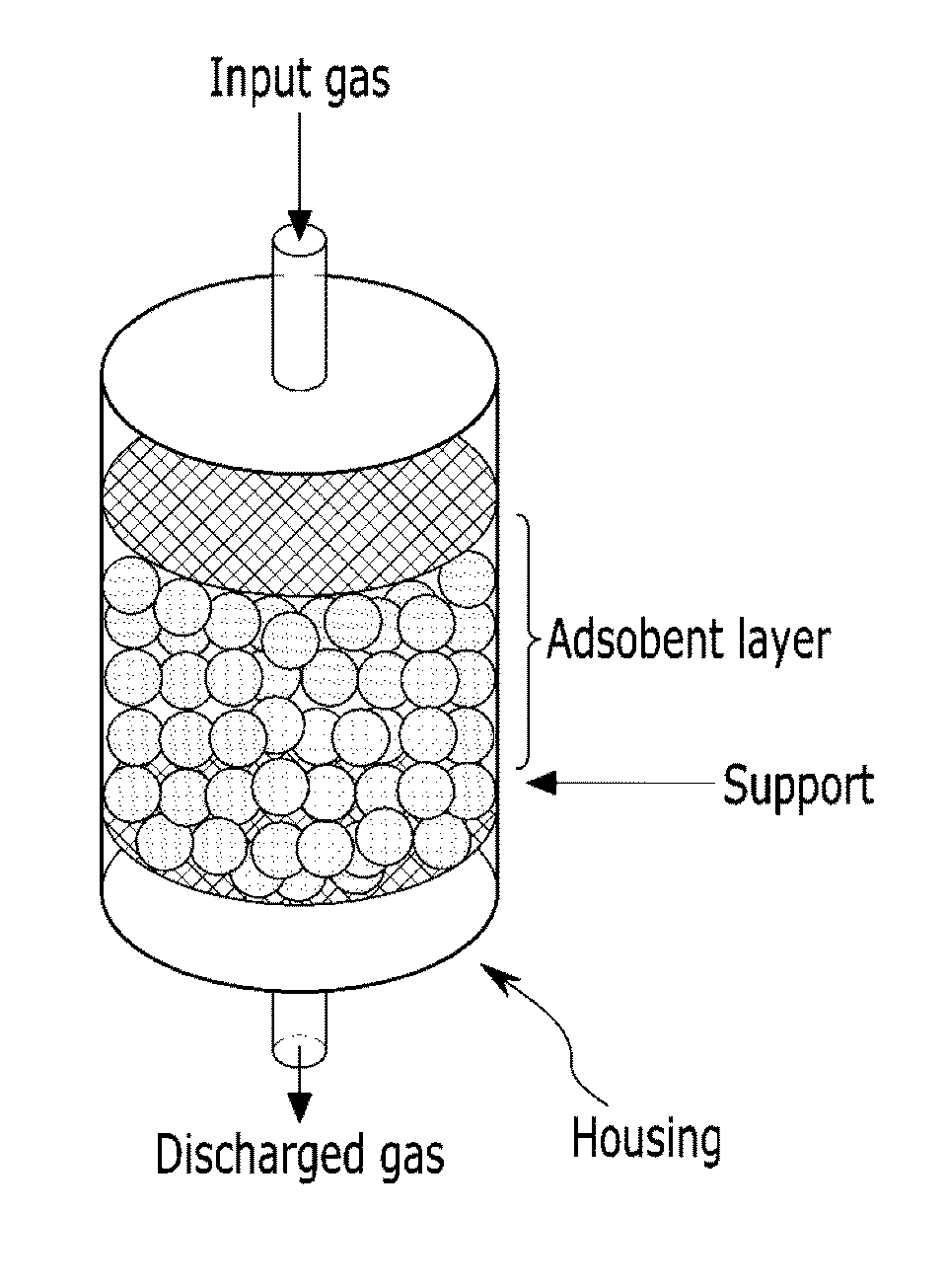 Carbon dioxide adsorbent including barium titanate, carbon dioxide capture module including the same, and methods for separating carbon dioxide using the same