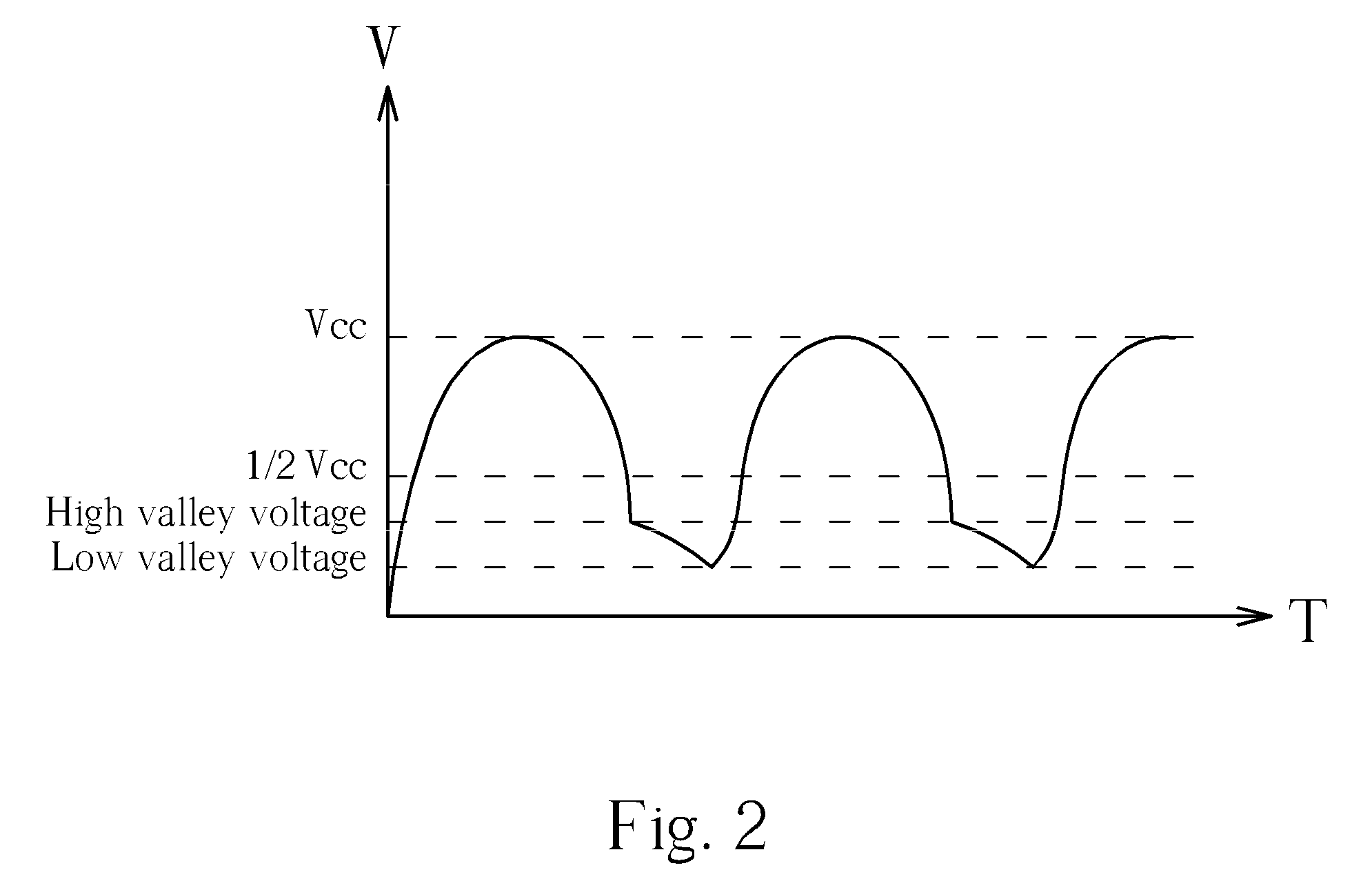 Advanced electronic ballasts