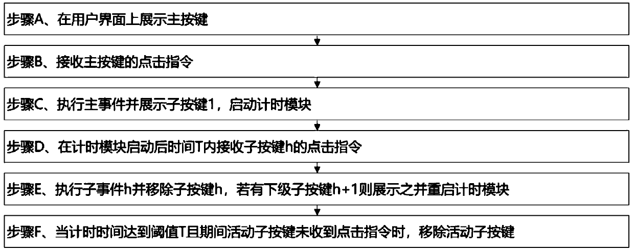 User interface composite function interaction method and quick character input method