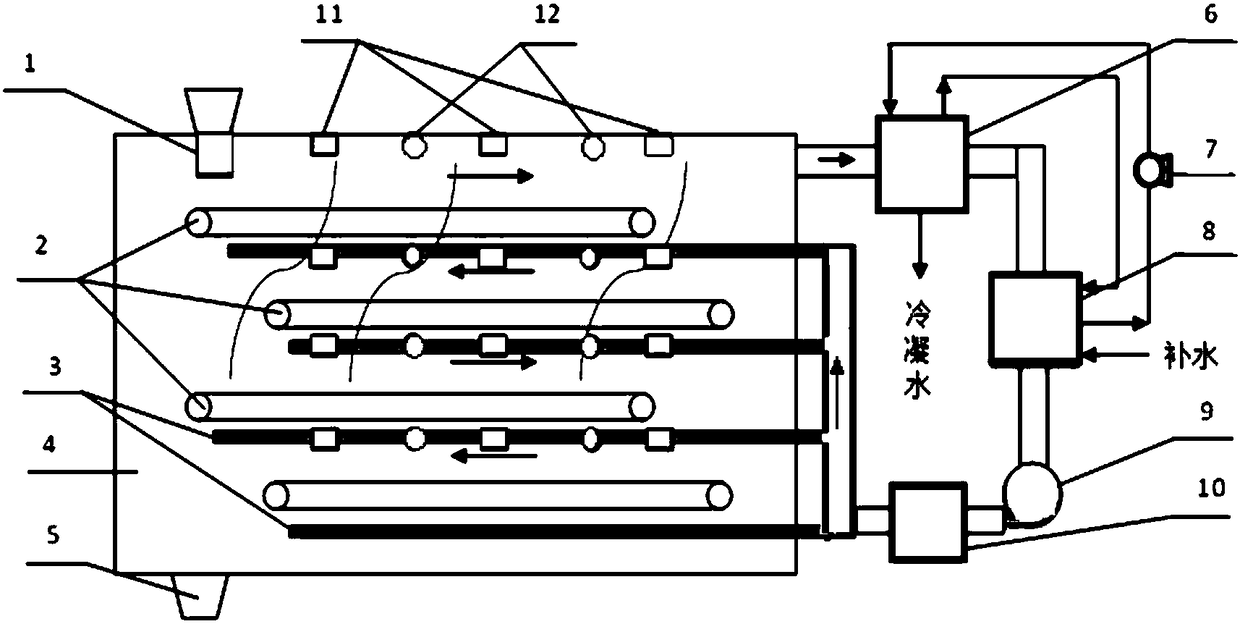 A sludge microwave infrared coupling low temperature drying equipment