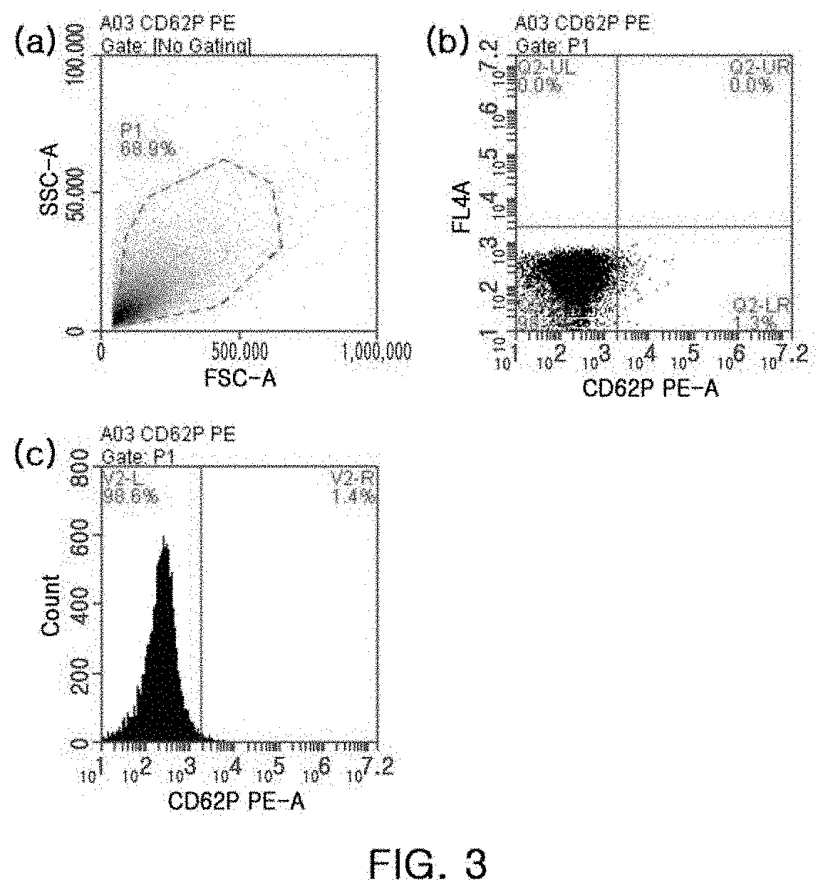 Method for preserving activated platelet