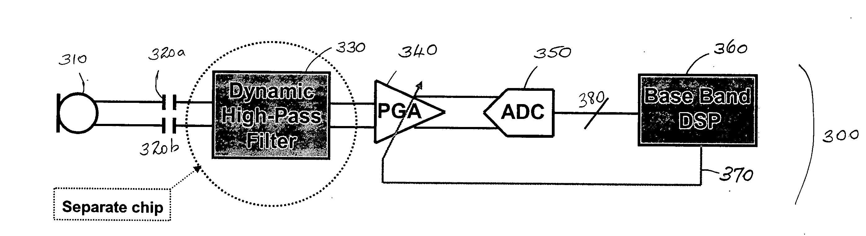 Low frequency noise reduction circuit architecture for communications applications