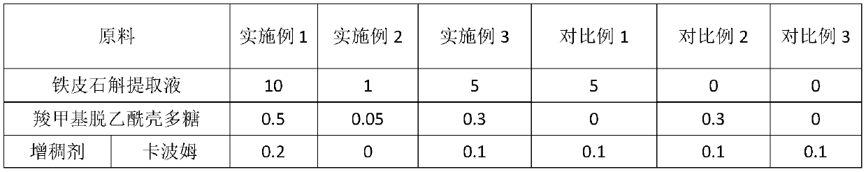 A kind of skin soothing and antipruritic gel and preparation method thereof