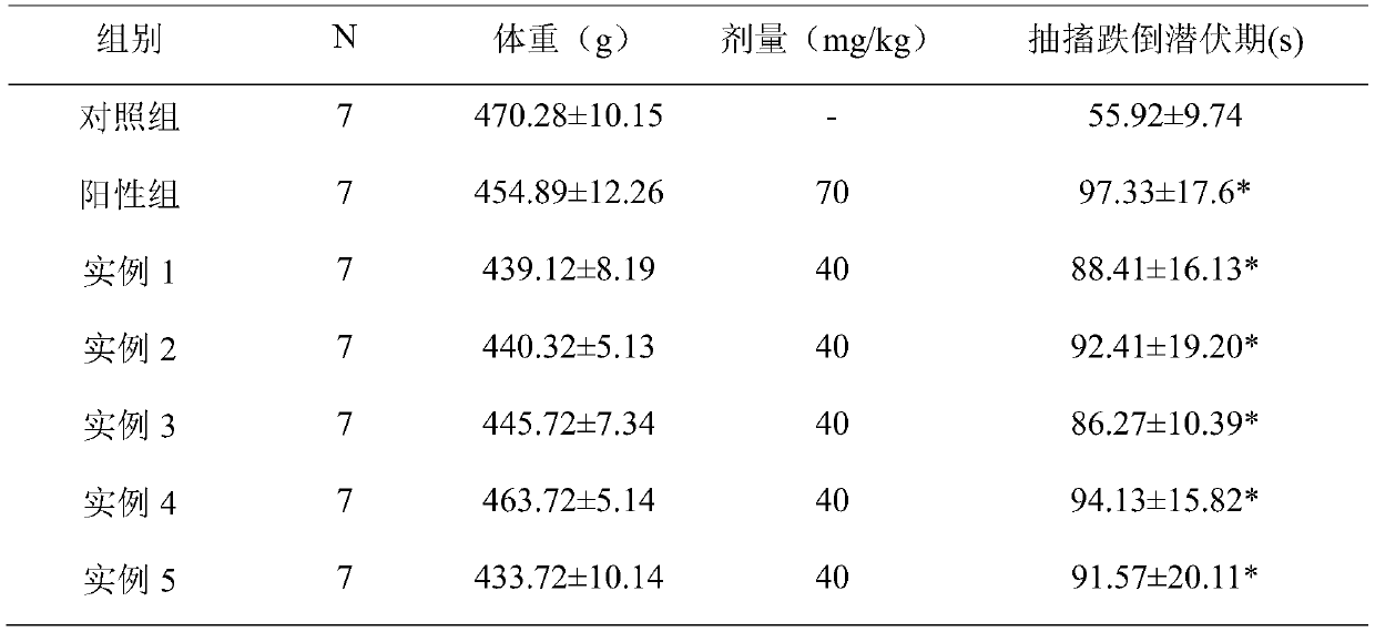 Ginkgo seed extract capable of relieving cough and asthma and composition, extraction method and application