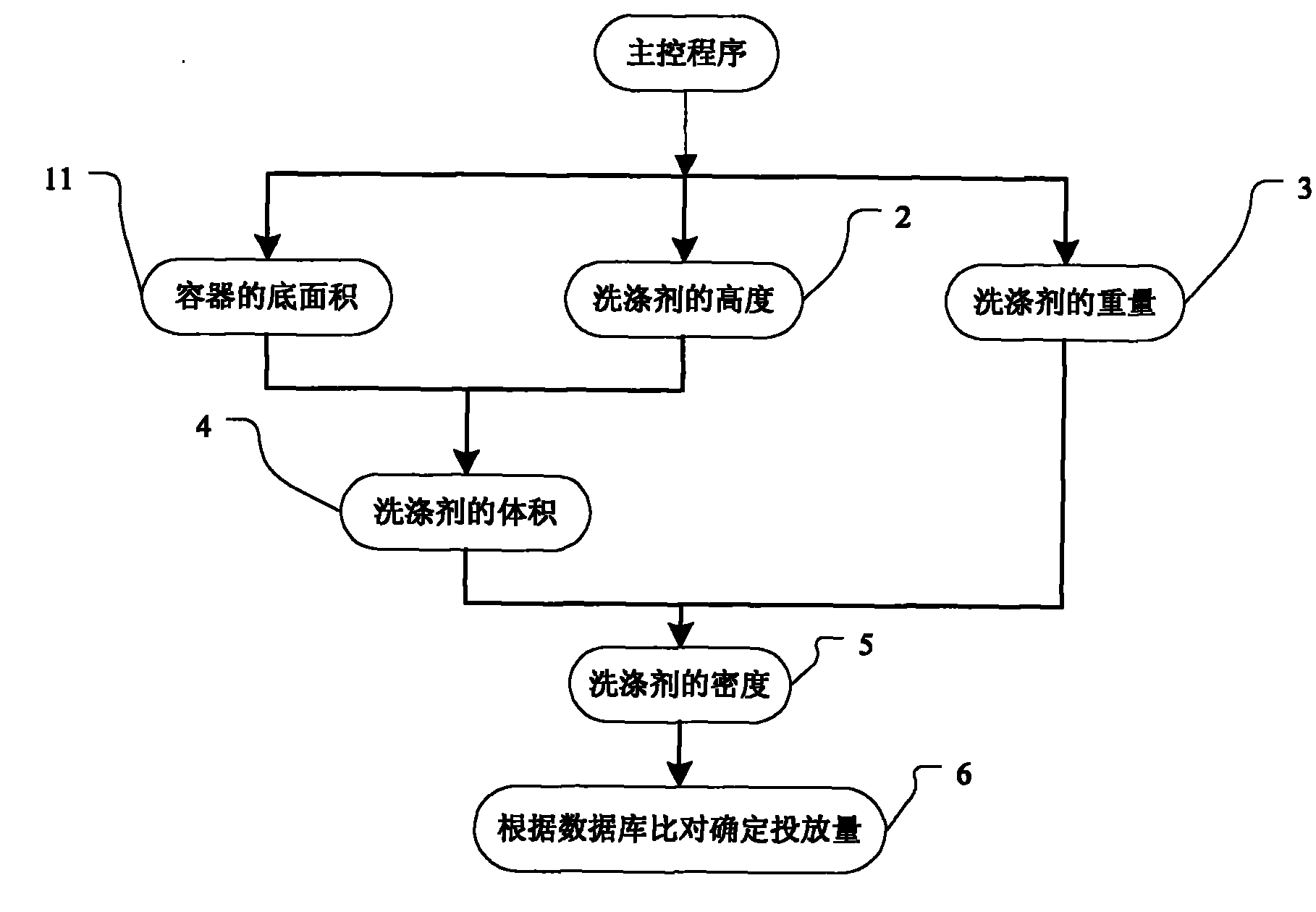 Method for automatically determining adding amount of detergent according to detergent concentration of washing machine