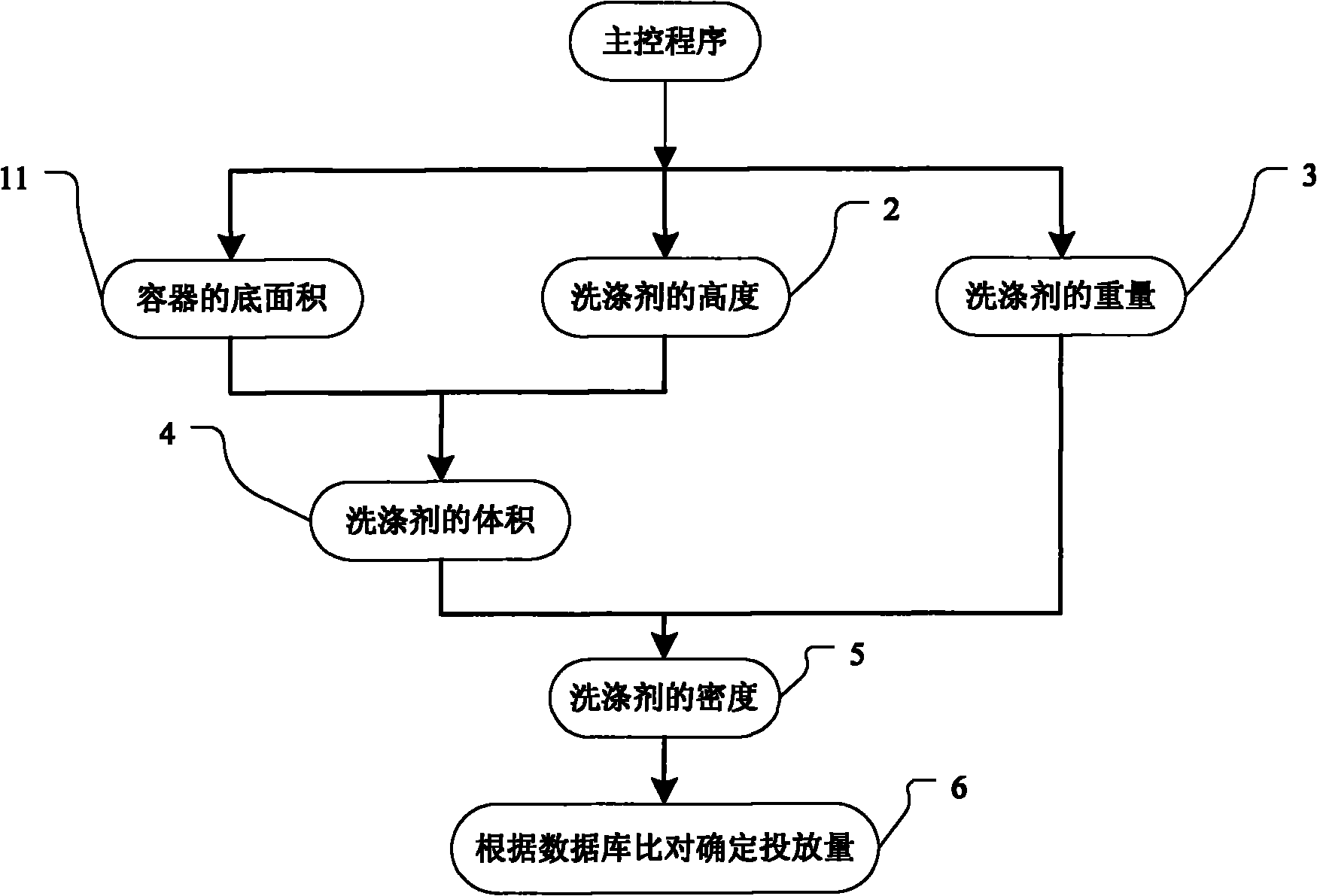 Method for automatically determining adding amount of detergent according to detergent concentration of washing machine