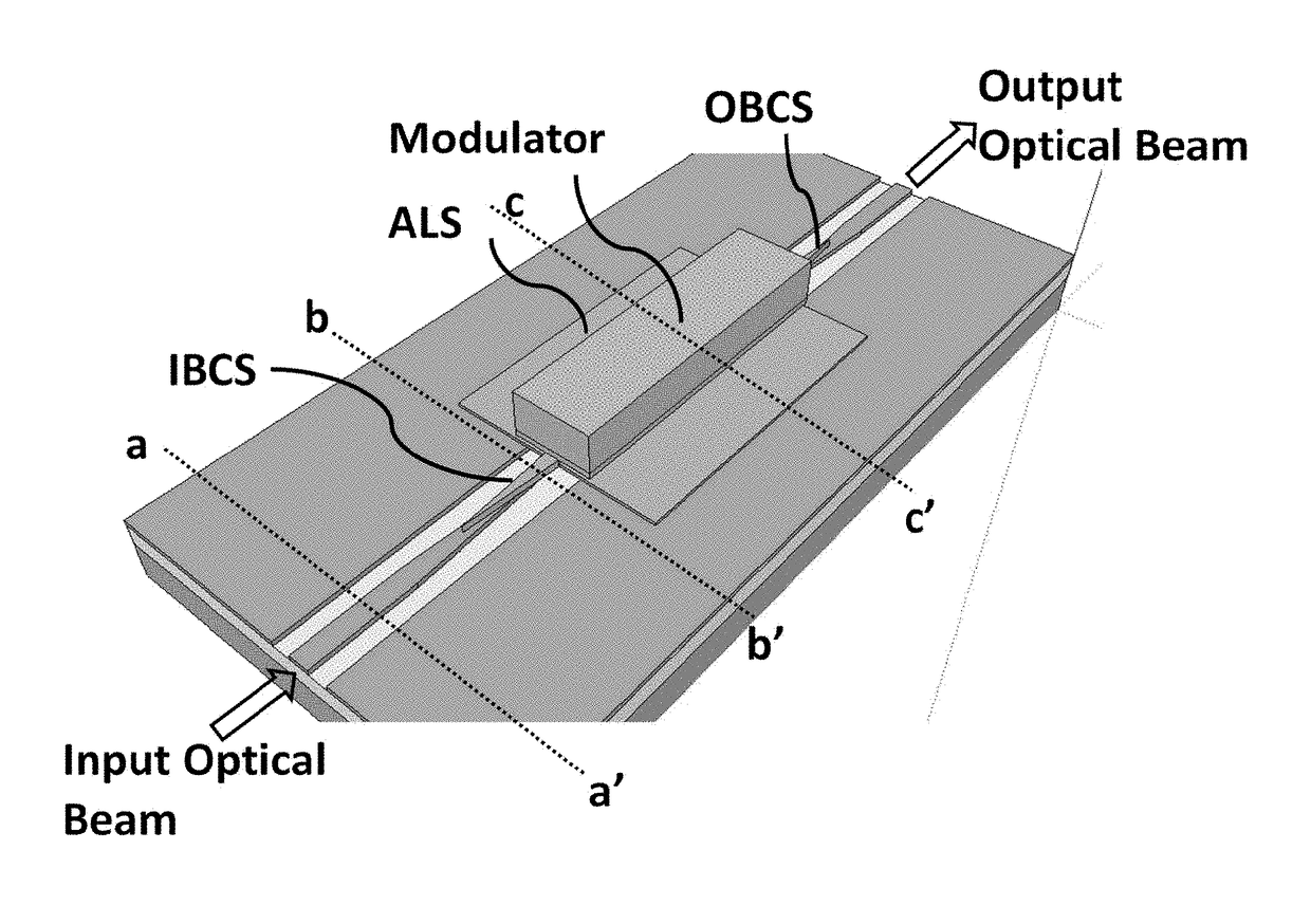 Thin layer photonic integrated circuit based optical signal manipulators
