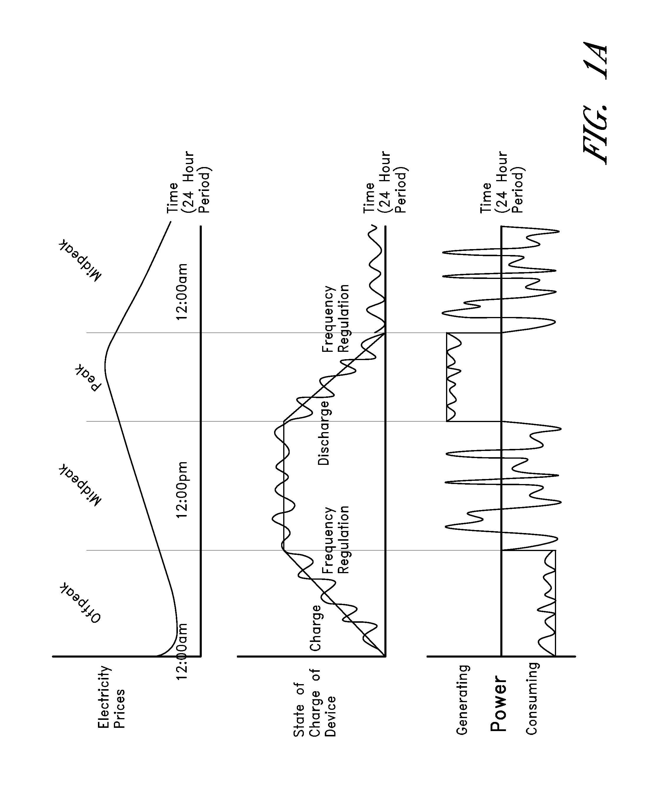 Apparatuses and methods for energy storage