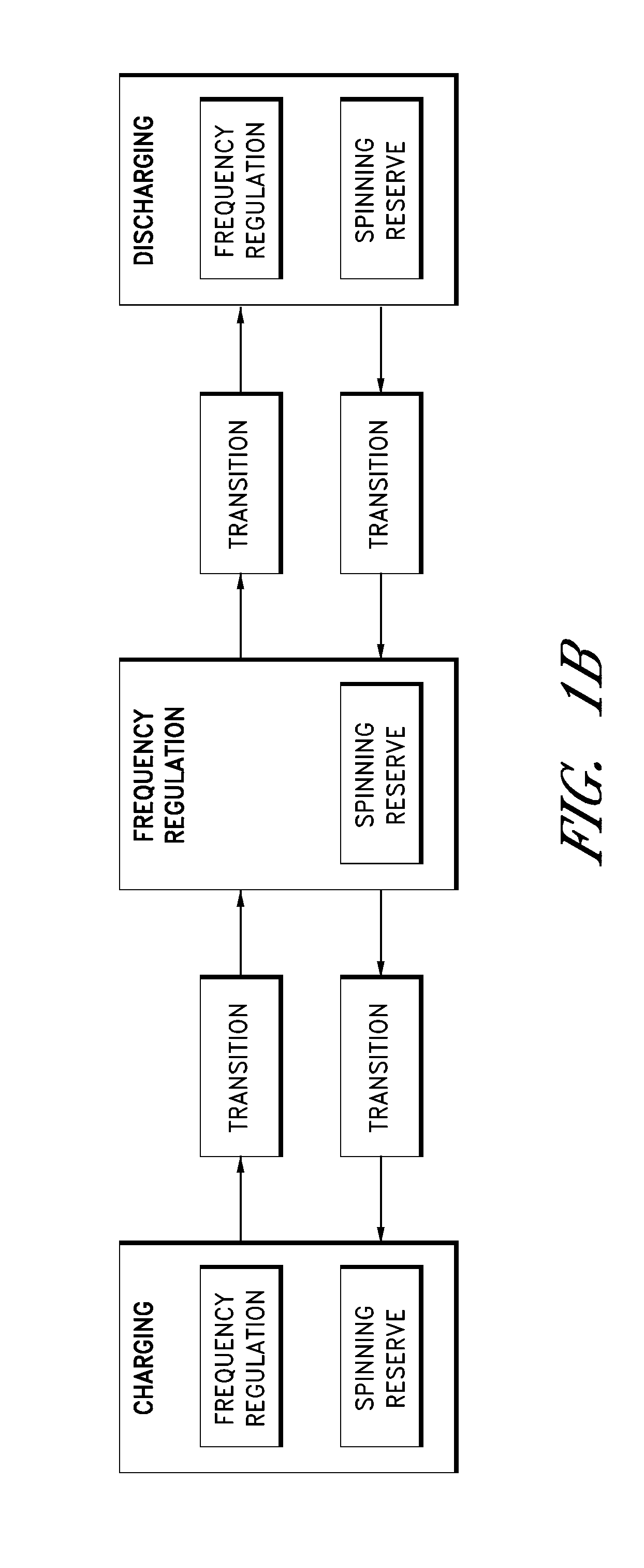 Apparatuses and methods for energy storage