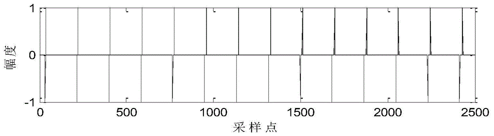 A method for extracting fetal electrocardiogram signal