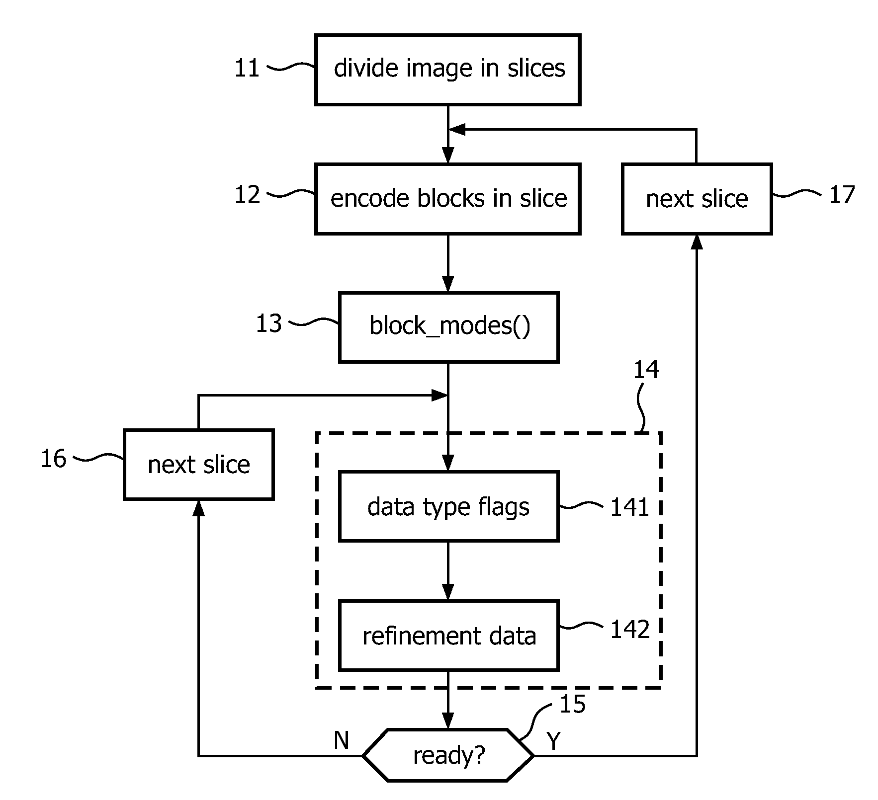 Scalable Image Coding and Decoding