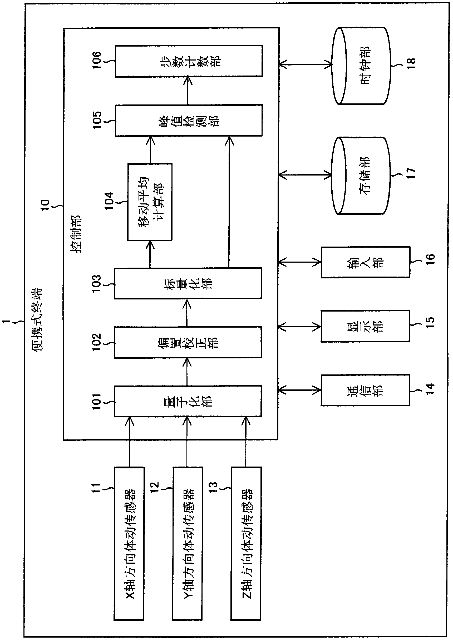 Body motion measuring device, mobile telephone, method for controlling the body motion measuring device, body motion measuring device control program, and computer-readable recording medium having the program recorded therein